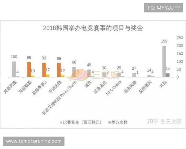 电竞产业崛起与发展趋势分析:未来五年市场潜力与创新机遇探讨 电竞产业崛起与发展趋势分析:未来五年市场潜力与创新机遇探讨