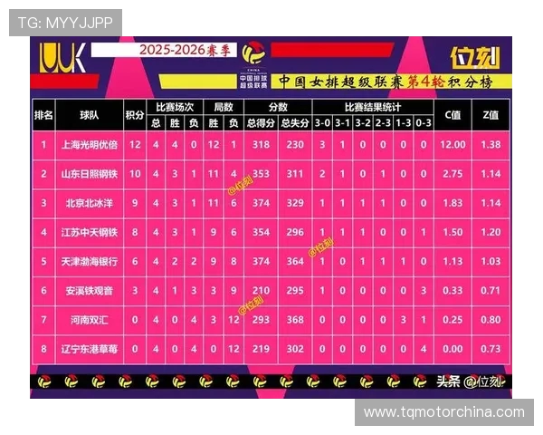 南京排球队在全国排球速度排行榜中荣获第十名展现出强劲实力与潜力