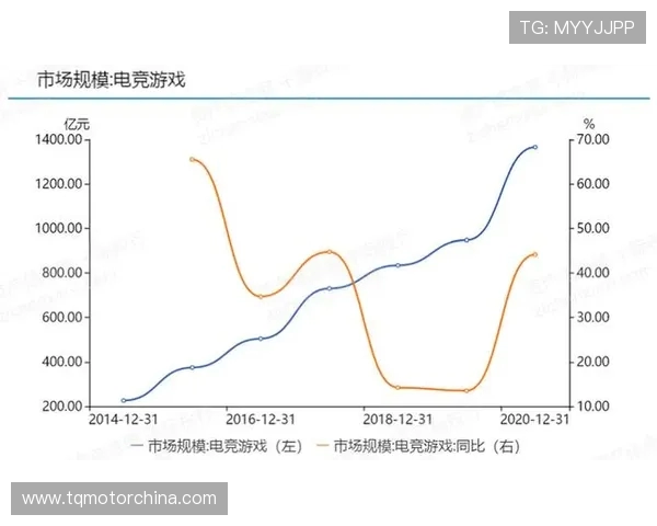电竞产业崛起带动全球游戏文化发展与创新趋势解析